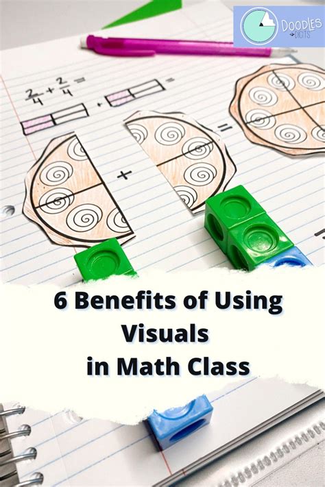 6 Benefits Of Using Visuals In Your Upper Elementary Math Class Minds