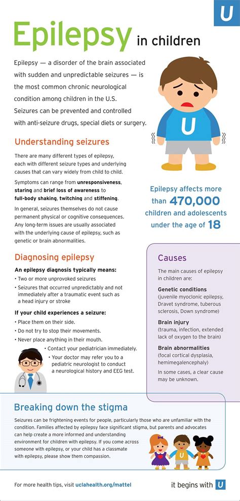 Pin On Free Child Health And Pediatrics Infographics