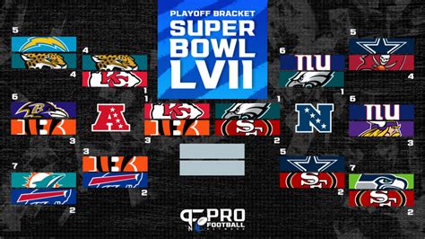 Nfl Playoff Bracket Conference Championship Afcnfc Playoff Seeds And