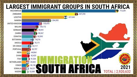 Largest Immigrant Groups In South Africa Youtube