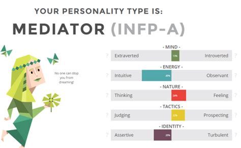 The 3 Different Types Of Infps Otosection