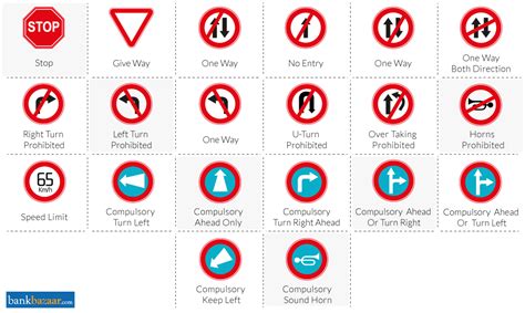 Indian Road Traffic Signs