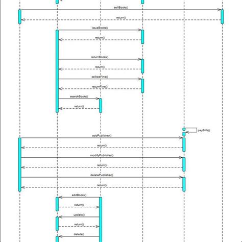 Sequence Diagram Of School Management System 1 Download Scientific Porn Sex Picture