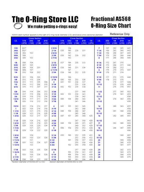 Downloadable Ring Size Chart