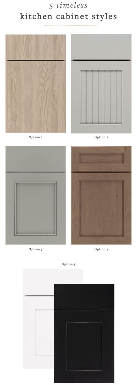 Kitchen Door Styles For Cabinets