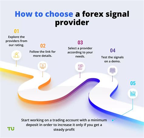 15 Best Forex Signals Tested And Reviewed 2022