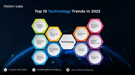 Top 10 Technology Trends Everyone Must Be Ready For Know Updated
