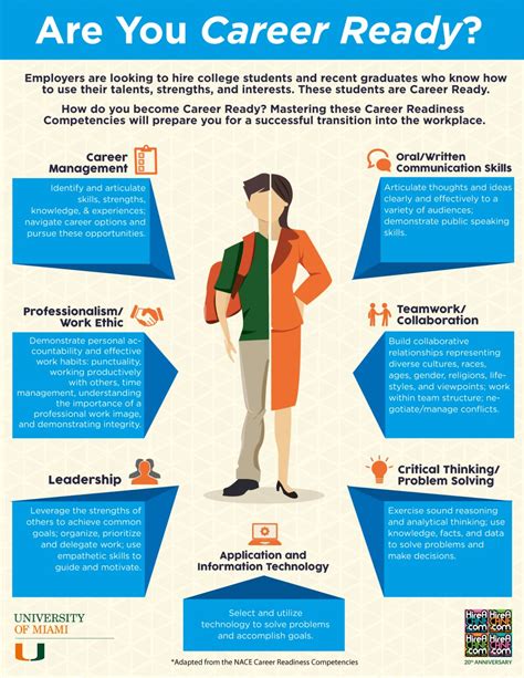 Career Readiness Infographic Career Readiness Career Planning