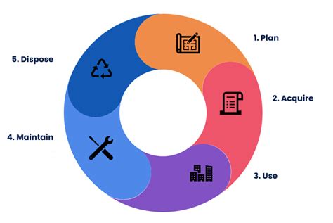 Asset Management Avr Consulting