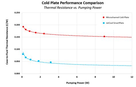 Data Center Liquid Cooling Solutions Jetcool