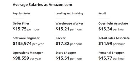 Does Amazon Pay Weekly Bi Weekly Or Monthly Your 2023 Guide