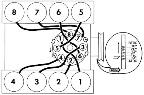 Solved Need Firing Order For A 1978 Fairmont 50 Engine