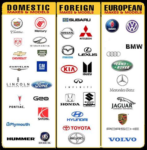 All Car Logos And Their Names List