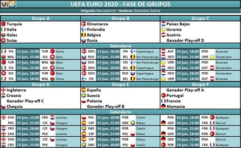 Troféu do euro2020 de futebol já é conhecido o calendário completo do campeonato da europa de 2020, que se realiza entre o dia 12 de junho e o dia 12 de julho, em 12 cidades diferentes. Calendario de la Fase de Grupos de la Eurocopa 2020 ...