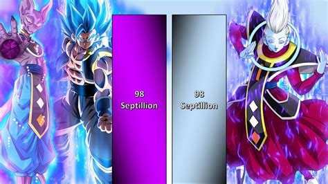 Beerus And Gogeta V S Whis Power Levels Youtube