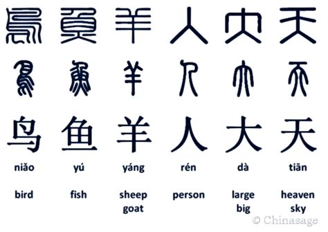 An Introduction To Chinese Characters