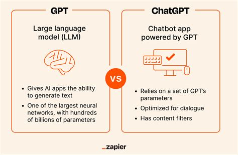 Chatgpt Vs Gpt Whats The Difference