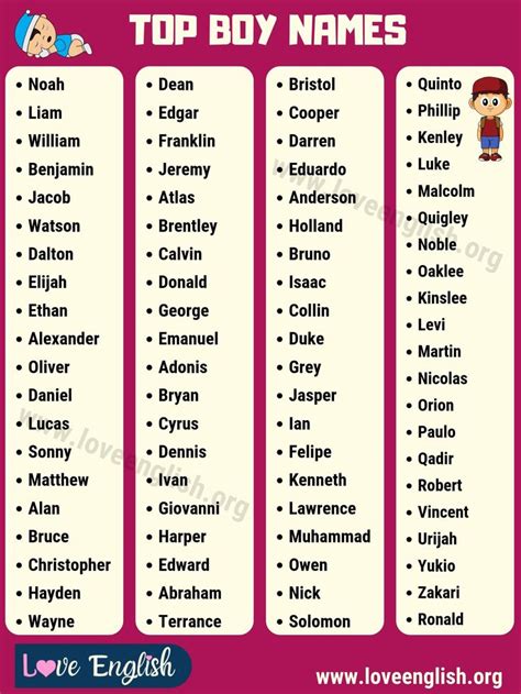 It also includes an indication of the traditional meaning of these names. Boy Names: A-Z List of 100 Baby Boy Names with Meanings ...