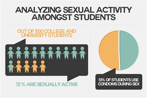 Recent Report Reveals Surprising Sex Facts For University Students