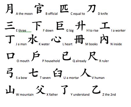 To make the alphabet paintings better, extra signs assist the reader: What is a Chinese alphabet after all?