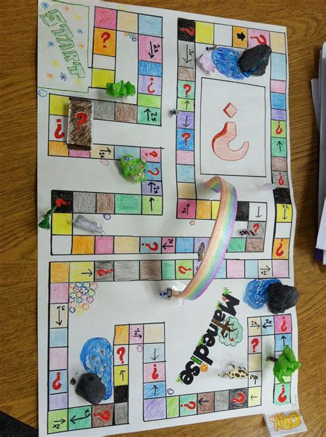Have Students Create Their Own Math Review Board Game It Comes Out