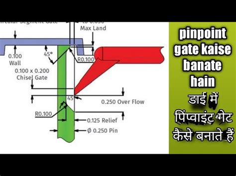 What Is Pin Point Gate A Comprehensive Guide