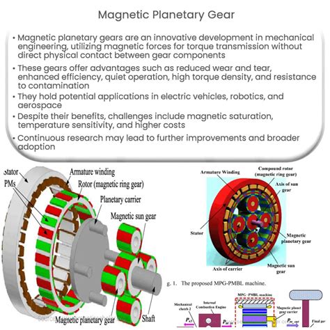 Magnetic Planetary Gear How It Works Application Advantages