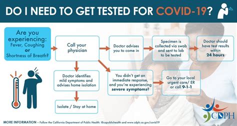 Information Regarding COVID 19 Coronavirus Riversideca Gov