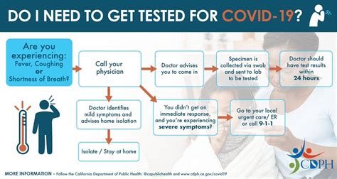 Information Regarding Covid Coronavirus Riversideca Gov