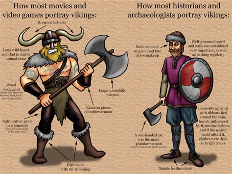 Hollywood Viking Versus Historical Viking Vikings Historical Viking