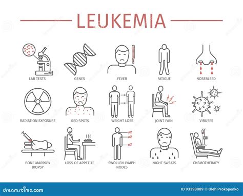 Sintomas Da Leucemia Ilustração Do Vetor Ilustração De Hospital 93398089