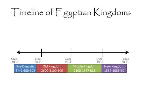 Ancient Egypt Timeline Printable