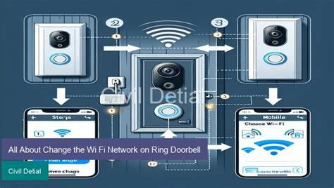 All About Change The Wi Fi Network On Ring Doorbell Civildetail