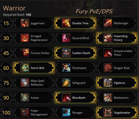 Fury Warrior DPS Guide Gotwarcraft Com