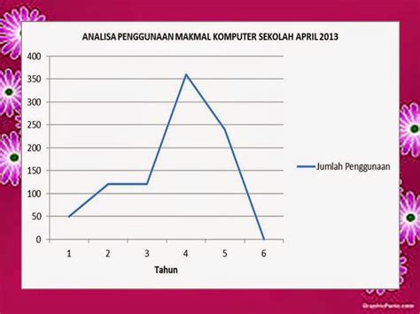 Statistik ANALISA PENGGUNAAN MAKMAL KOMPUTER TAHUN 2013