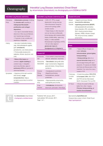 Pft Acnp Student Cheat Sheet By Kissmekate Download Free From