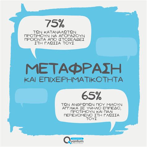 30 Σεπτεμβρίου Διεθνής Ημέρα Μετάφρασης και Διερμηνείας Quantum