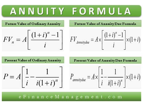 Usually, whether you can afford a loan depends on whether you can afford the periodic payment (commonly a monthly payment. Annuity Formula | Present & Future Value, Ordinary & Due ...