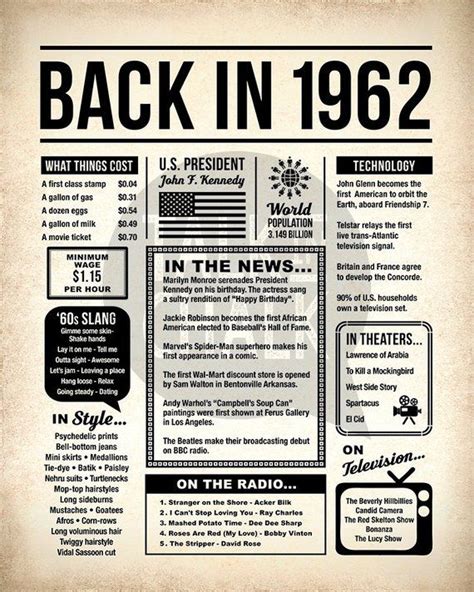 Back In 1962 Newspaper Poster Printable 1962 Printable Etsy