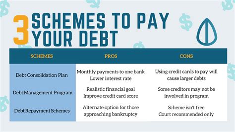 Pay Off Your Debts Schemes That Help You Get Out Of Debt