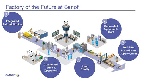 Sanofi Opens Its First Digitally Enabled Continuous Manufacturing Facility