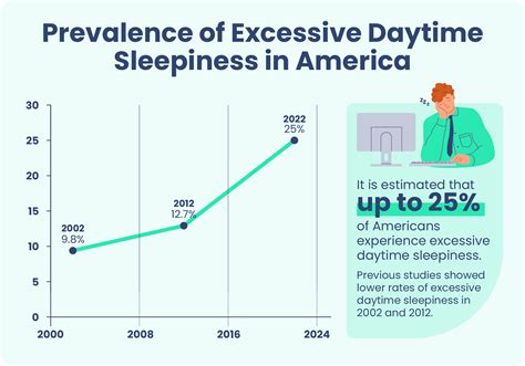 managing excessive daytime sleepiness sleep foundation