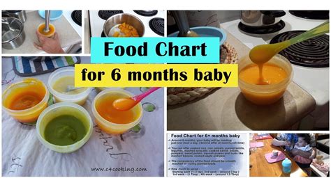 But an early introduction of solids can lead to more colic, digestive troubles and allergies. Food chart for 6+ months baby (recipes & tips) stage1 ...
