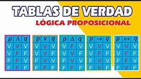 TABLAS DE VERDAD LÓGICA PROPOSICIONAL - YouTube