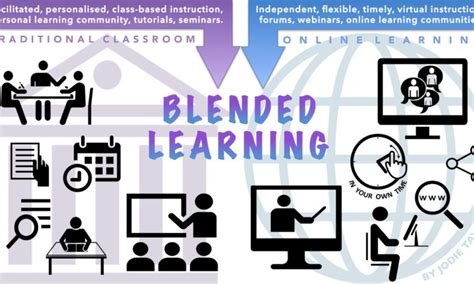 Here Are The Best Blended Learning Strategies You Must Follow