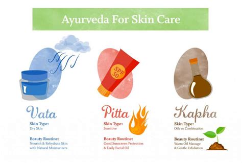Quick recap of how your ayurvedic. All About Ayurveda - The Ayurvedic Beauty Routine
