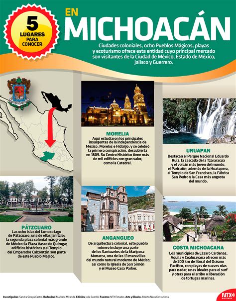 Hoy Tamaulipas Infografía 5 Lugares Para Conocer En Michoacán