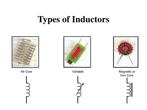 What Is Inductor Basics Types And Use Of Inductor