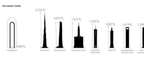 Architects Reveal Amazing U Shape Skyscraper Concept For New York