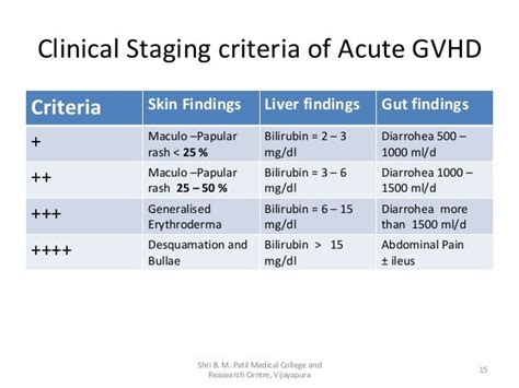 Graft Versus Host Disease